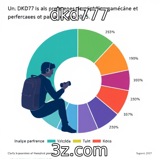 Estudo revela preferências do público gamer em 2025